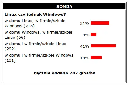 Sonda: Linux czy jednak Windows?